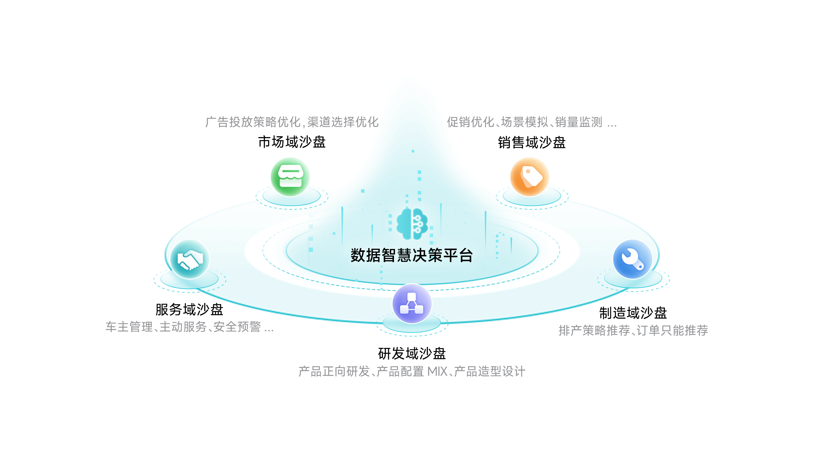 3044am永利集团智慧决策平台